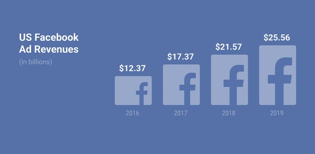 IMTA - Nơi học quảng cáo Facebook Ads uy tín cho người kinh doanh Online ảnh 1