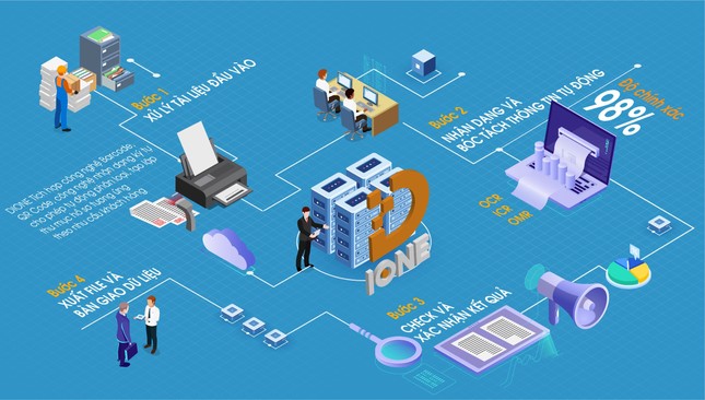 Giải pháp chuyển đổi số toàn diện thúc đẩy nền kinh tế số ảnh 2
