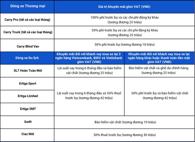 Suzuki tung khuyến mãi đặc biệt cho xe tải nhẹ ảnh 4