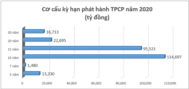 Tình hình thực hiện nhiệm vụ huy động vốn năm 2020 ảnh 2