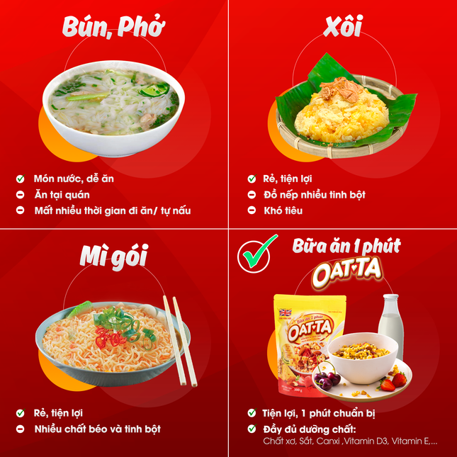 Chọn điểm tâm theo thói quen hay cho sức khỏe? ảnh 1
