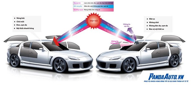 Panda Auto - địa chỉ dán phim cách nhiệt ô tô uy tín số 1 tại Hà Nội ảnh 2