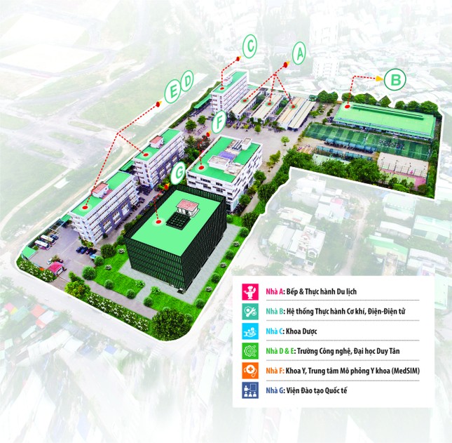 ĐH Duy Tân mở nhiều ngành học mới cho mùa tuyển sinh 2021 ảnh 1