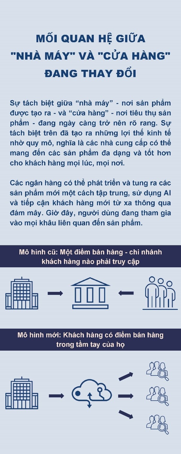 Dữ liệu lớn và điện toán đám mây chuẩn bị cách mạng hóa ngành ngân hàng tại Việt Nam ảnh 2