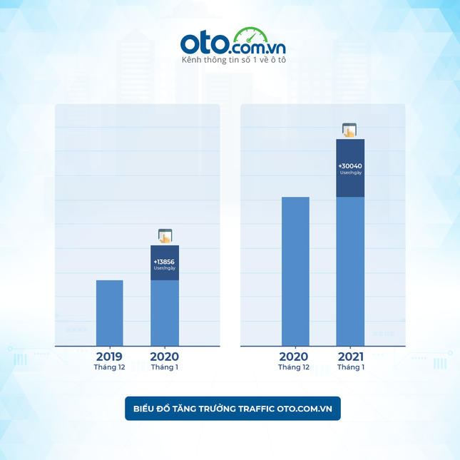 Thị trường ô tô tháng 1/2021 tăng trưởng hứa hẹn một năm đầy khởi sắc ảnh 1