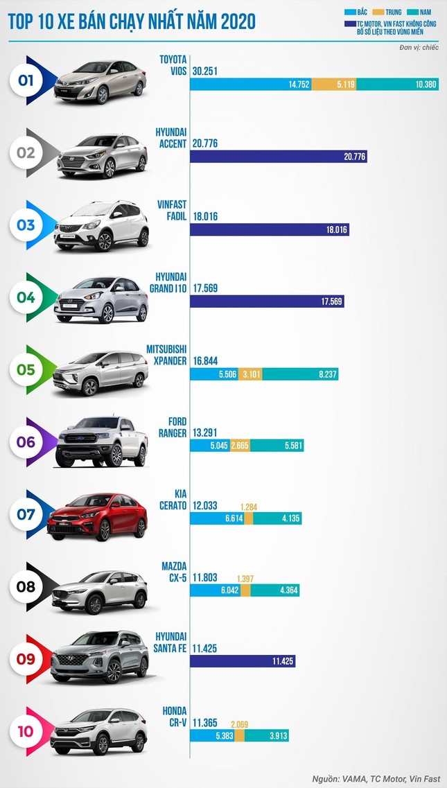 Thị trường ô tô tháng 1/2021 tăng trưởng hứa hẹn một năm đầy khởi sắc ảnh 3