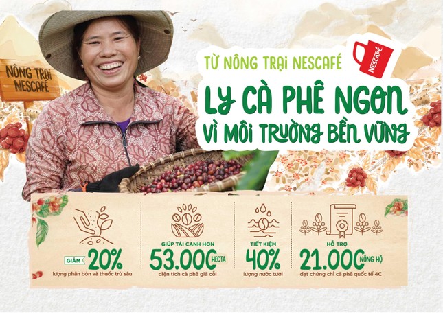 NESCAFÉ kết hợp cùng Touliver và Mỹ Anh ra mắt album ảnh 2