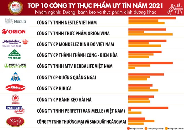 Toàn cảnh ngành thực phẩm - đồ uống Việt Nam năm 2021 ảnh 2