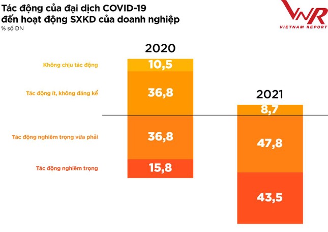 Toàn cảnh ngành thực phẩm - đồ uống Việt Nam năm 2021 ảnh 7