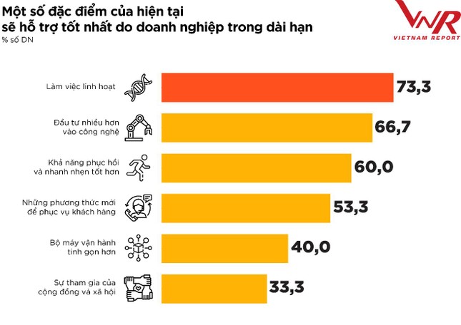 Toàn cảnh ngành thực phẩm - đồ uống Việt Nam năm 2021 ảnh 10