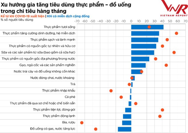 Toàn cảnh ngành thực phẩm - đồ uống Việt Nam năm 2021 ảnh 11