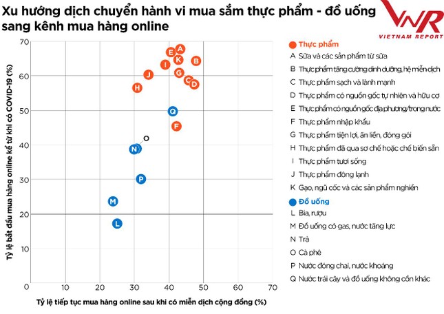 Toàn cảnh ngành thực phẩm - đồ uống Việt Nam năm 2021 ảnh 12