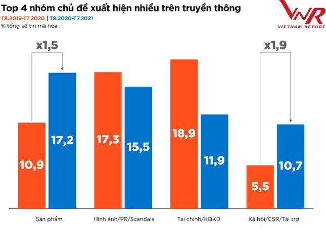 Toàn cảnh ngành thực phẩm - đồ uống Việt Nam năm 2021 ảnh 15