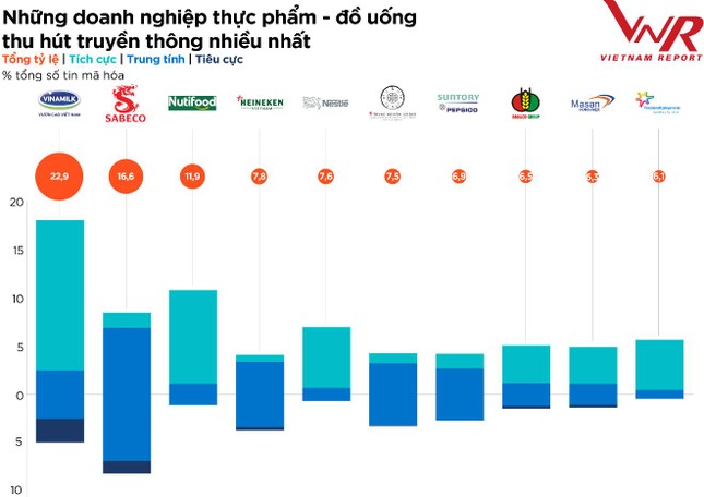 Toàn cảnh ngành thực phẩm - đồ uống Việt Nam năm 2021 ảnh 16