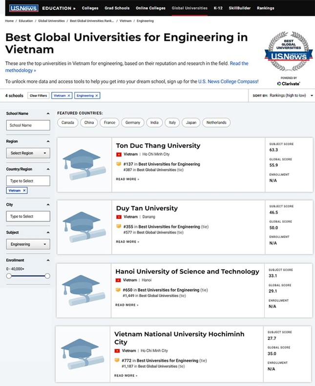 5 trường Đại học Tốt nhất Việt Nam theo U.S. News & World Reports 2022 Anh-2-bai-pr-7989