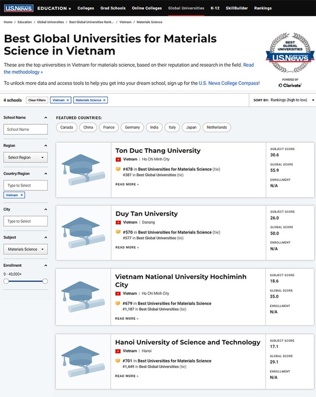 trường - 5 trường Đại học Tốt nhất Việt Nam theo U.S. News & World Reports 2022 Xh-materials-science-7633