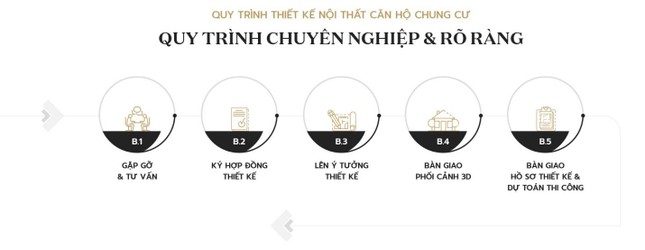 6 nguyên tắc vàng khi lựa chọn đơn vị thiết kế nội thất ảnh 3