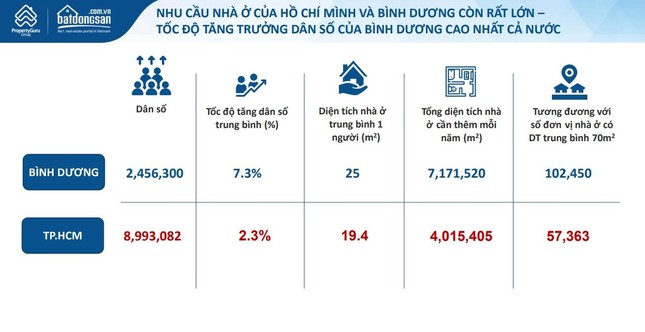 Giá căn hộ Thủ Đức gấp 2,6 lần Dĩ An, nhà đầu tư đổ về vùng giáp ranh tìm cơ hội ảnh 2