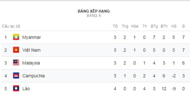 Báo châu Á nhận định bảng A, AFF Cup: ‘Long tranh hổ đấu’ ảnh 1