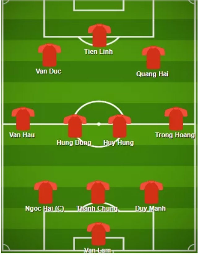 Báo châu Á dự đoán đội hình mạnh nhất của Việt Nam tại Asian Cup 2019 ảnh 1