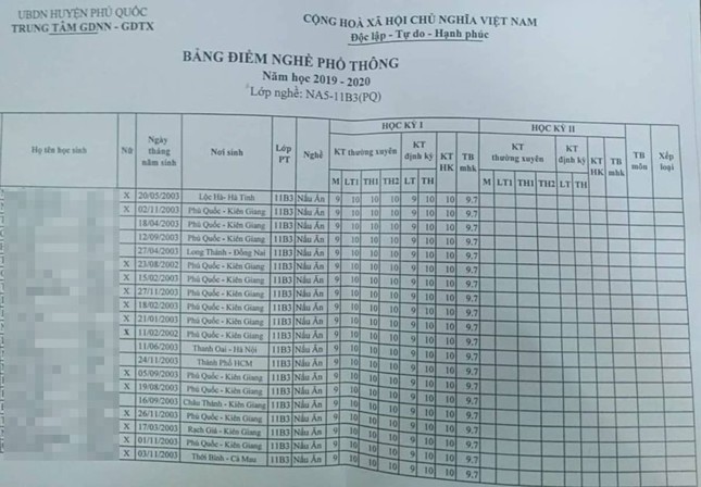 Kỳ lạ 42 học sinh một lớp có điểm số giống nhau ở Phú Quốc ảnh 1