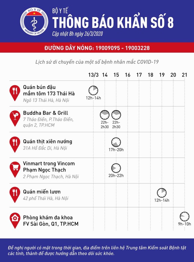 Người dân đã đến 6 nơi này ở Hà Nội, TP.HCM cần báo ngay cho cơ quan y tế ảnh 1