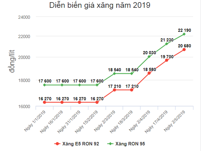 Giá xăng ngày mai có thể giảm mạnh ảnh 1