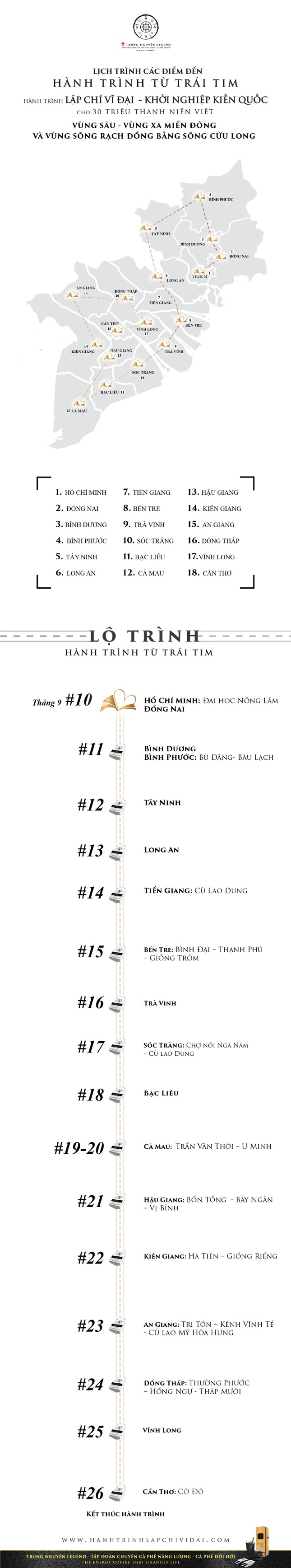 Các điểm đến của 'Hành trình Từ Trái Tim' ở ĐBSCL ảnh 1