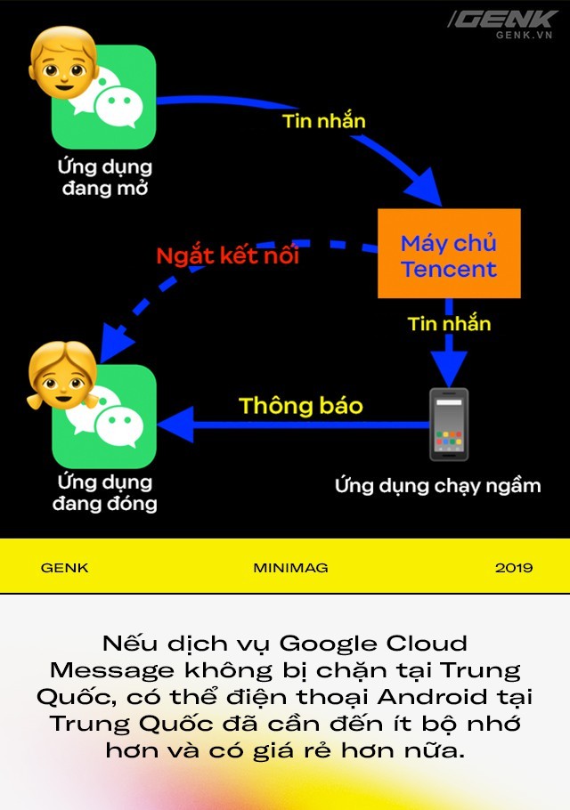 Điều gì khiến iPhone chạy phăm phăm dù ít RAM hơn 90% máy Android ảnh 12