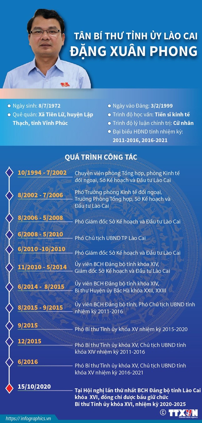 Chân dung 15 Bí thư Tỉnh ủy, Thành ủy lần đầu đắc cử ảnh 10