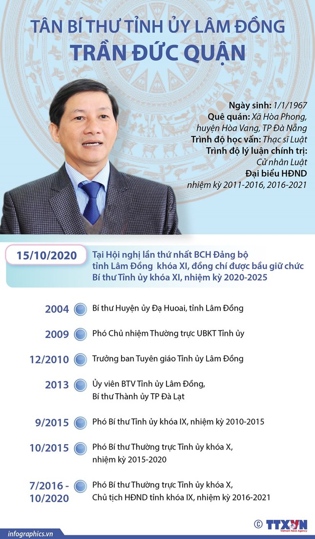 Chân dung 15 Bí thư Tỉnh ủy, Thành ủy lần đầu đắc cử ảnh 11