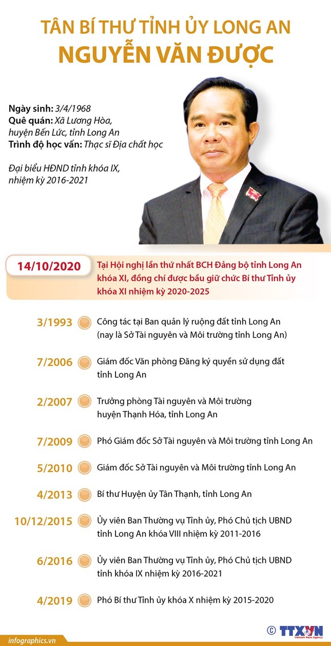 Chân dung 15 Bí thư Tỉnh ủy, Thành ủy lần đầu đắc cử ảnh 12