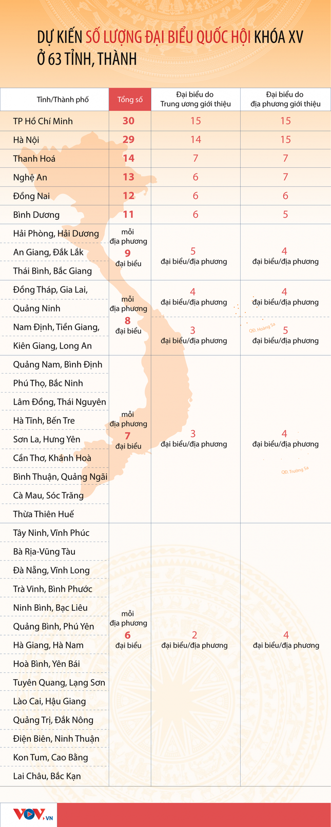Công bố 184 đơn vị bầu cử đại biểu Quốc hội khóa XV ảnh 1