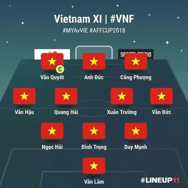 Chi tiết 11 cầu thủ tuyển Việt Nam ở trận gặp Myanmar ảnh 1