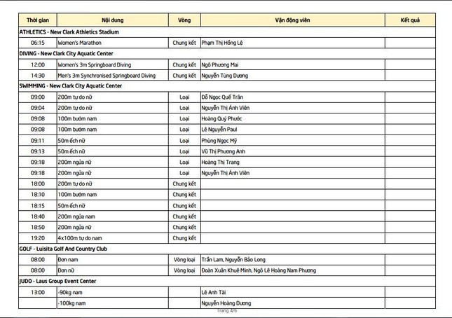 SEA Games ngày 6/12: Việt Nam tụt xuống vị trí thứ 3 bảng xếp hạng ảnh 22