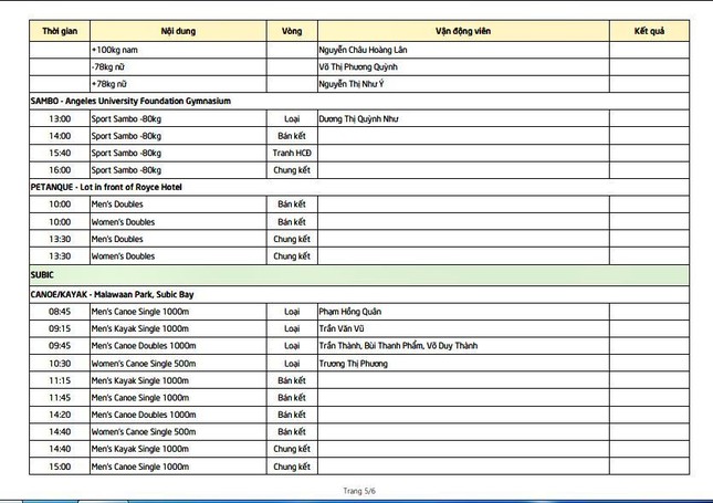 SEA Games ngày 6/12: Việt Nam tụt xuống vị trí thứ 3 bảng xếp hạng ảnh 23