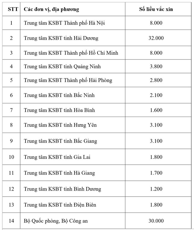 Sẵn sàng tiêm vắc-xin ngừa COVID-19 cho hơn 900 nhân viên y tế ở TPHCM ảnh 2