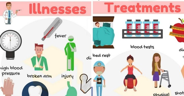Tiếng Anh rất dễ: Cùng học tiếng Anh và nâng cao ý thức giữ gìn sức khỏe bạn nhé ảnh 3