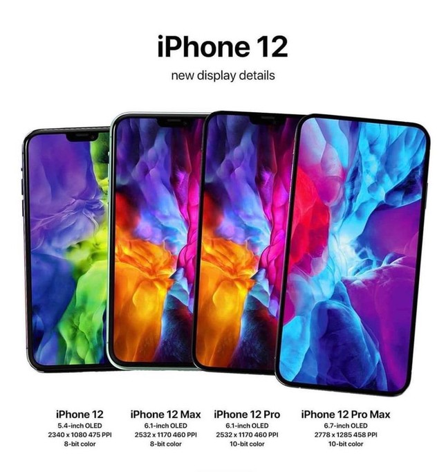 iPhone 12 lộ diện thiết kế cực đặc biệt khiến các tín đồ của Apple háo hức chờ đợi ảnh 4