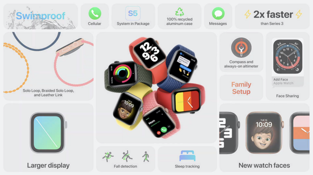Apple ra mắt Apple Watch Series 6 cực xịn nhưng iFan lại chú ý tới Apple Watch SE giá rẻ ảnh 5