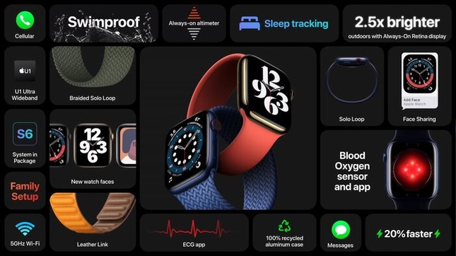 Apple ra mắt Apple Watch Series 6 cực xịn nhưng iFan lại chú ý tới Apple Watch SE giá rẻ ảnh 2
