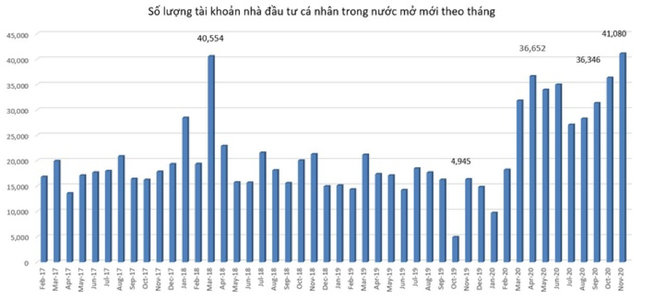 Công bố 10 sự kiện nổi bật thị trường chứng khoán năm 2020 ảnh 1