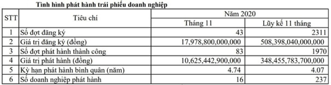 Công bố 10 sự kiện nổi bật thị trường chứng khoán năm 2020 ảnh 2