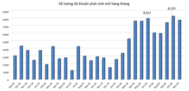Công bố 10 sự kiện nổi bật thị trường chứng khoán năm 2020 ảnh 4