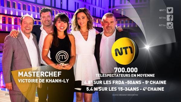 Thêm một cô gái gốc Việt vô địch MasterChef ảnh 3