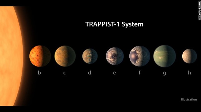 NASA họp khẩn công bố chấn động về 'sự sống ngoài trái đất' ảnh 1