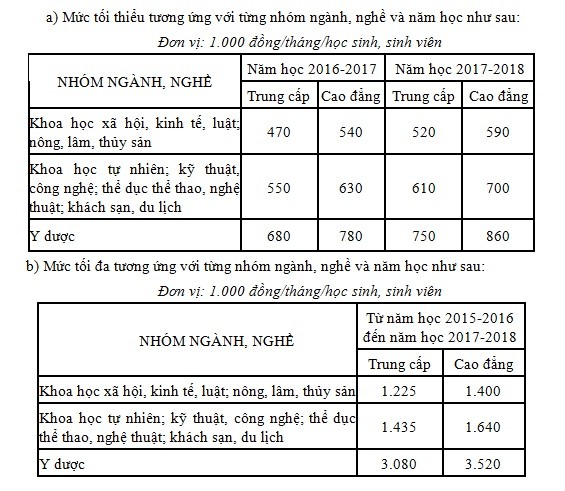 Miễn phí tiền học, chuyển nghề cho ngư dân 4 tỉnh miền Trung ảnh 1