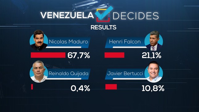 Ông Nicolas Maduro tái đắc cử Tổng thống Venezuela ảnh 1