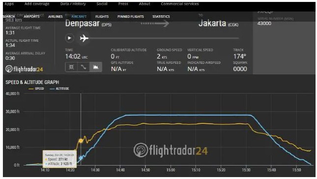 Cú giảm độ cao khó hiểu của máy bay Lion Air trước khi lao xuống biển ảnh 3