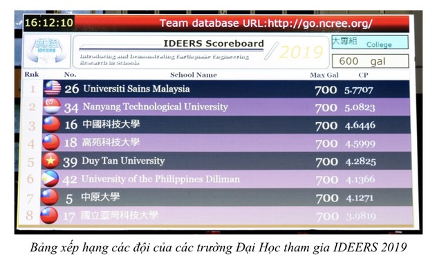 SV Duy Tân đạt giải Khuyến khích Thiết kế Nhà chống Động đất 2019 (IDEERS) ảnh 2